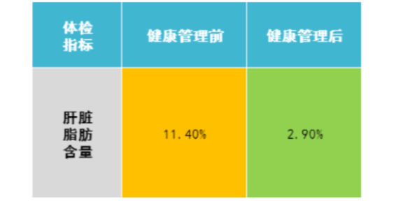 成都家庭健康管理顧問,健康