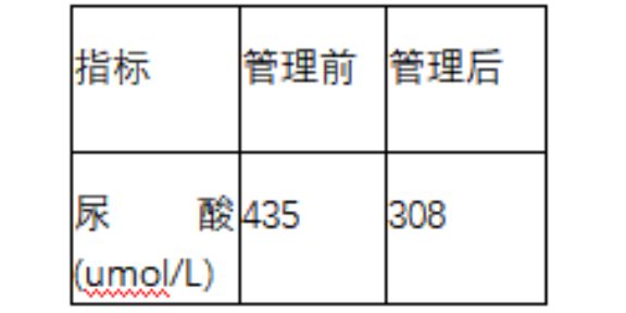 生態修復技術,管理
