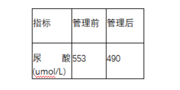 防衰老,管理