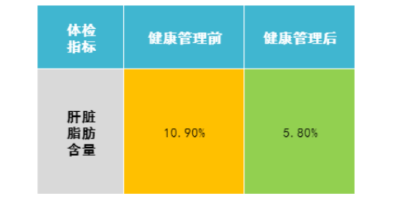 四川專業健康管理系統,健康
