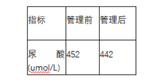 生態修復技術,管理