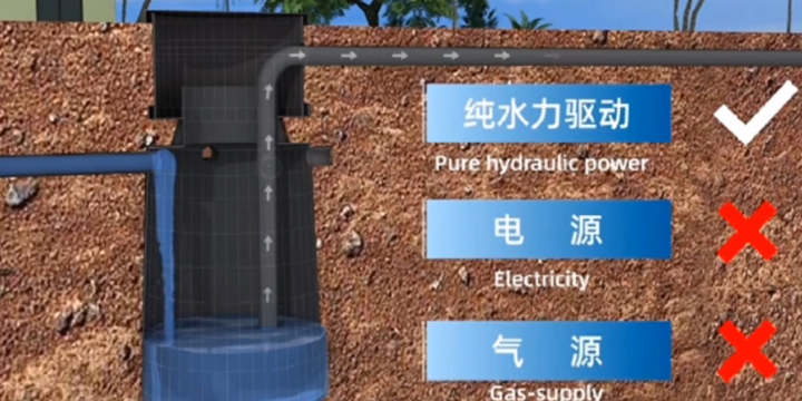 忻州源頭廠家負壓排水收集系統,負壓排水收集系統