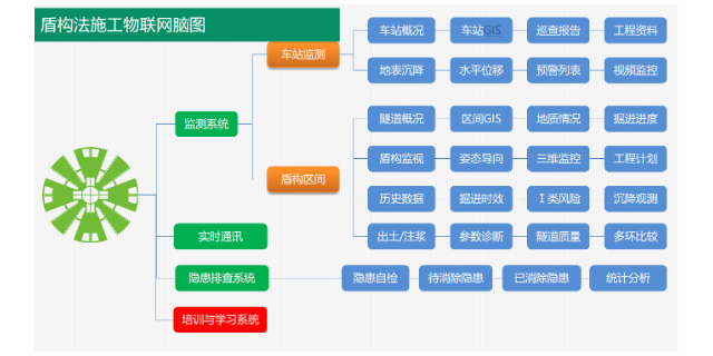 金華靠譜的數字隧道一體化管理平臺,數字隧道