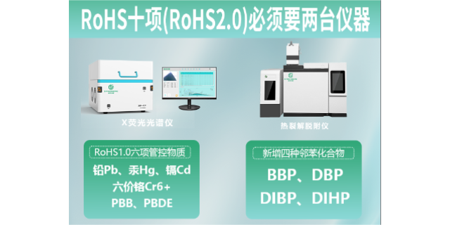 河南怎樣選擇rohs2.0檢測儀廠家直銷,rohs2.0檢測儀