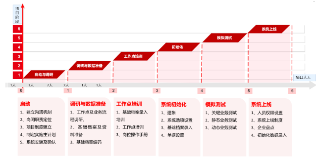 杭州工業ERP軟件,ERP軟件