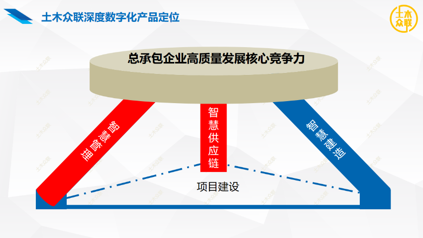 EPC項目一站式招采深度數字化系統,一站式招采