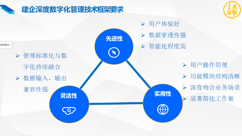 EPC項目一站式招采深度數字化系統,一站式招采