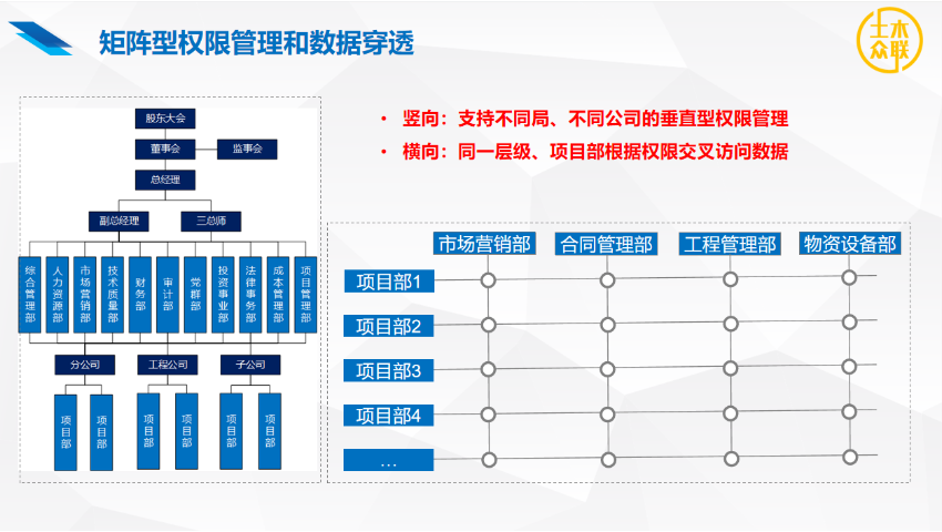 中小施工企業一站式招采智能協同,一站式招采