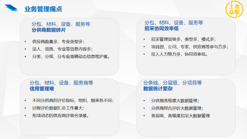 項目一站式招采管控平臺,一站式招采