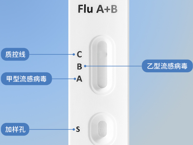 甲型流感自測抗原家庭裝和醫院裝一樣嗎,甲乙流檢測試劑盒