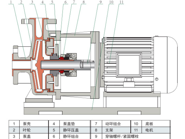 北京多級化工泵供應商,化工泵