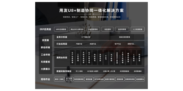 廣州U8財務軟件系統代理商,財務軟件
