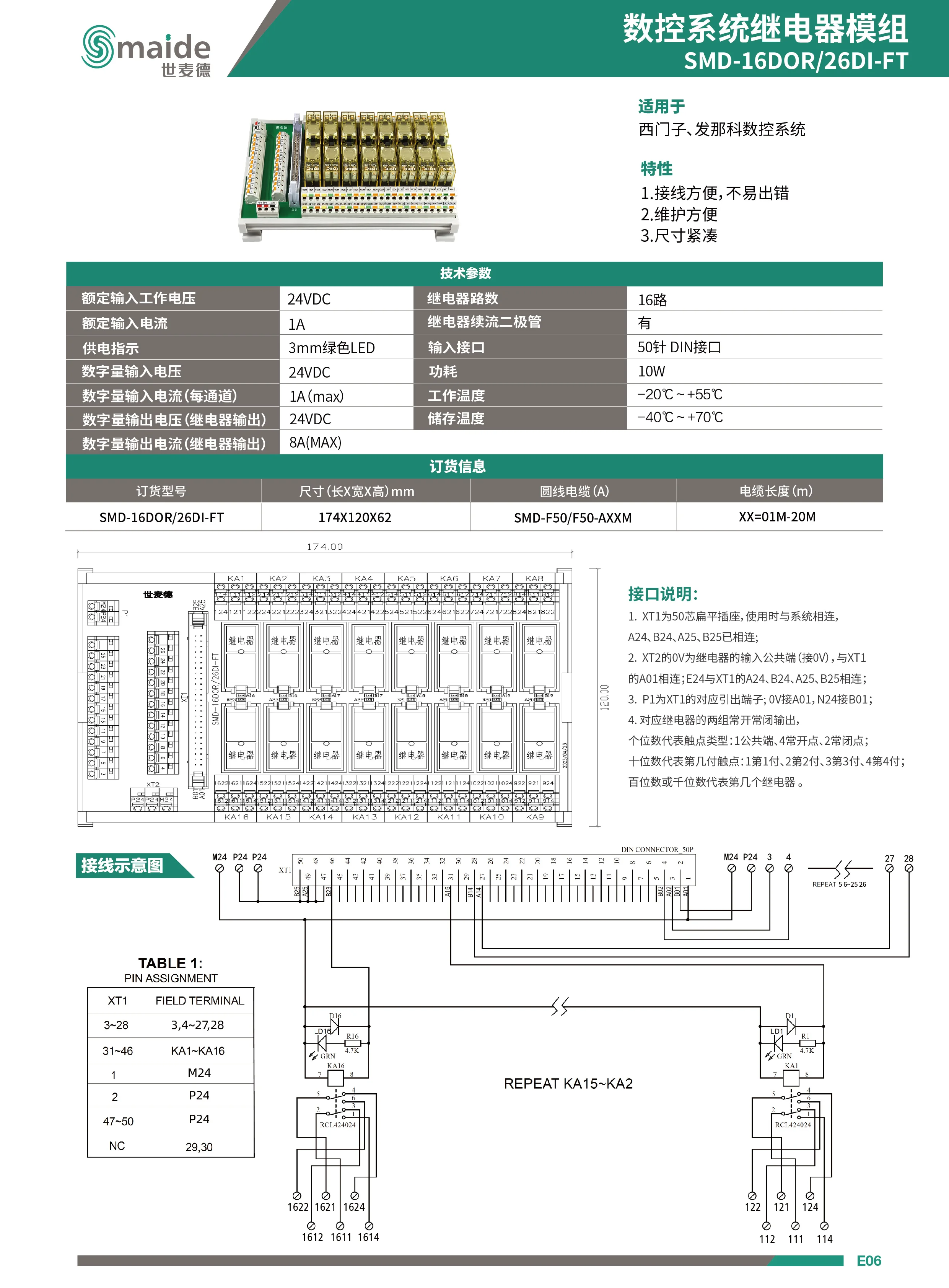 數控係統青青草污视频模組 SMD-16DOR/26DI-FT