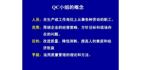 上海QC小組項目,QC小組