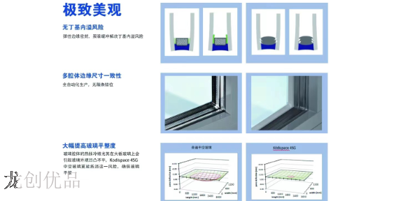 江蘇系統門窗4SG玻璃廠家有哪些,4SG玻璃