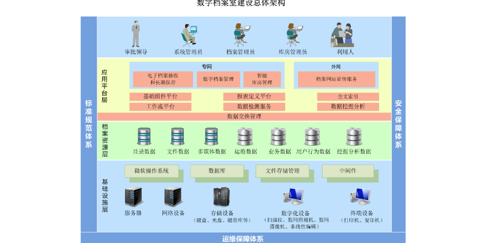 北京條碼行業物聯網平臺,物聯網平臺