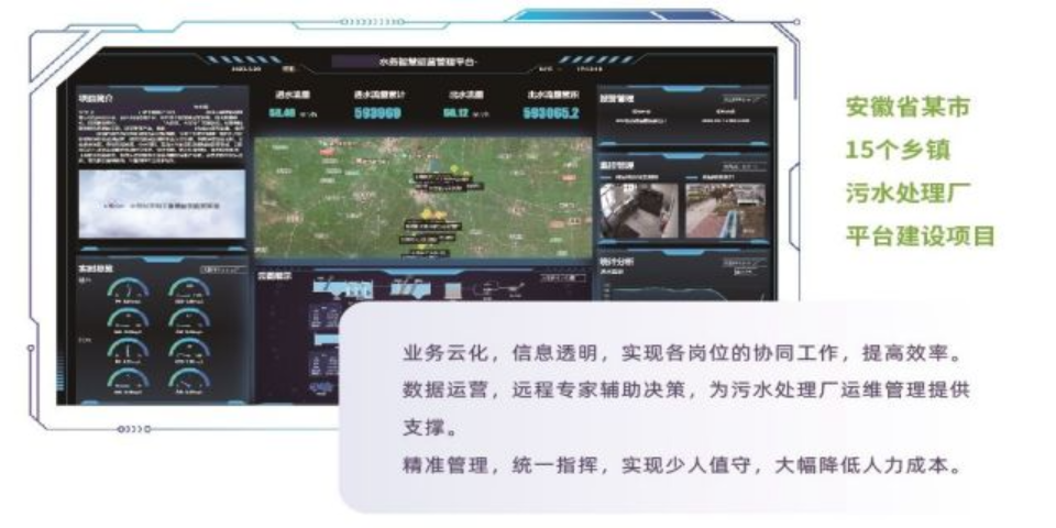 智慧水業,智慧水務