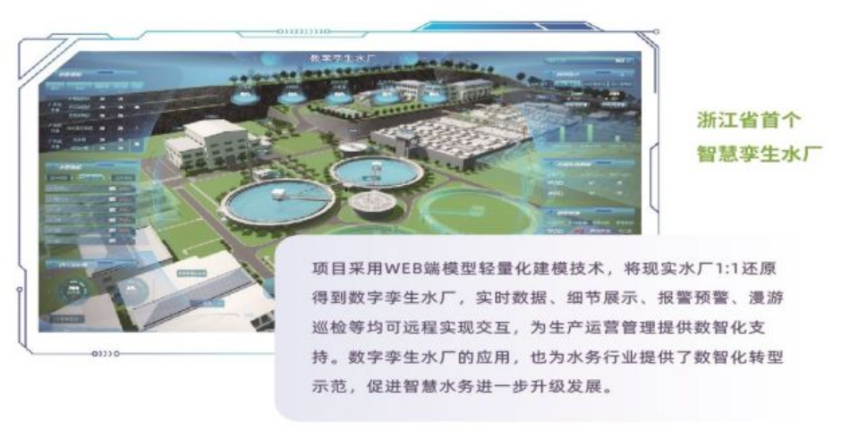智慧水務監控,智慧水務