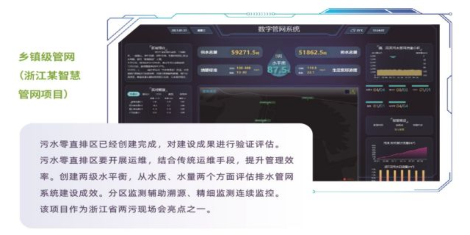 智慧水業,智慧水務