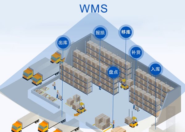 WK—WMS（倉儲管理系統）