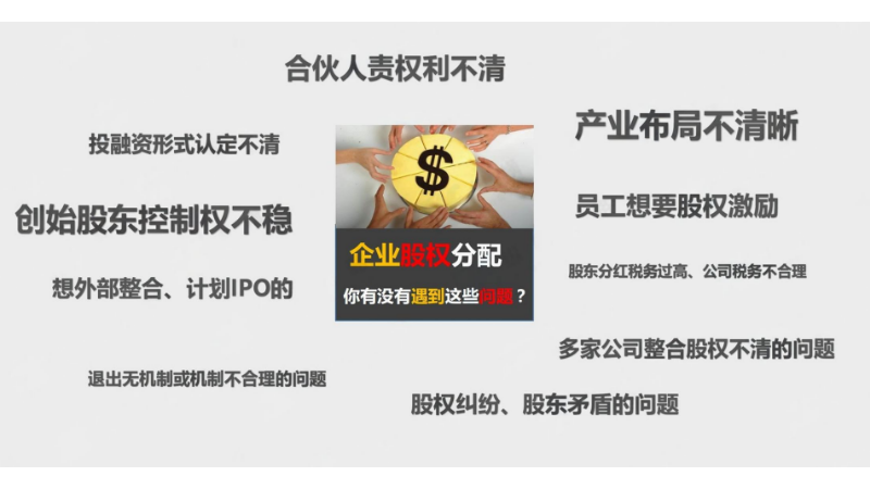 云南企業股權架構回收價,股權架構