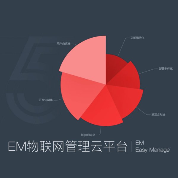 Easy-M網頁版管理平臺