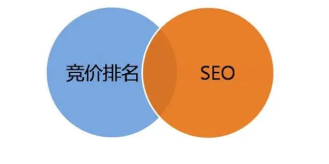 寧德網絡SEM/SEO關系,SEM/SEO