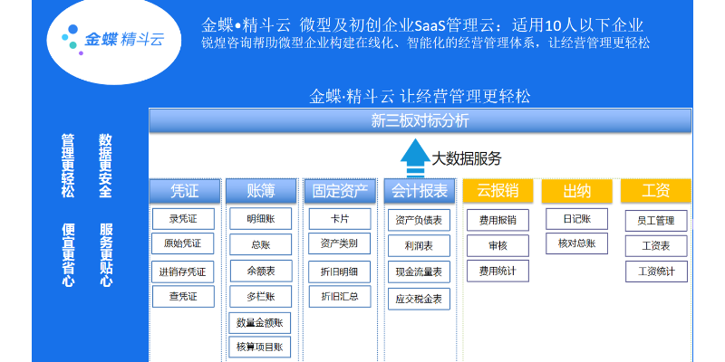 徐州本地ERP信息化系統價格查詢,ERP信息化系統