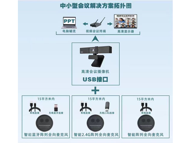 北京智能音視頻會議系統解決方案,視頻會議系統