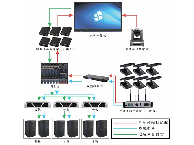 北京智能音視頻會議系統解決方案,視頻會議系統