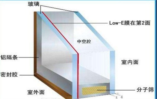 深圳市深仁和玻璃有限公司LOWE玻璃.png