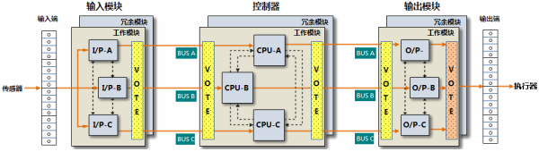 SIS-TCS-900,SIS系统