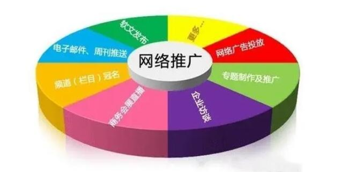 连云港项目网络推广售后服务,网络推广