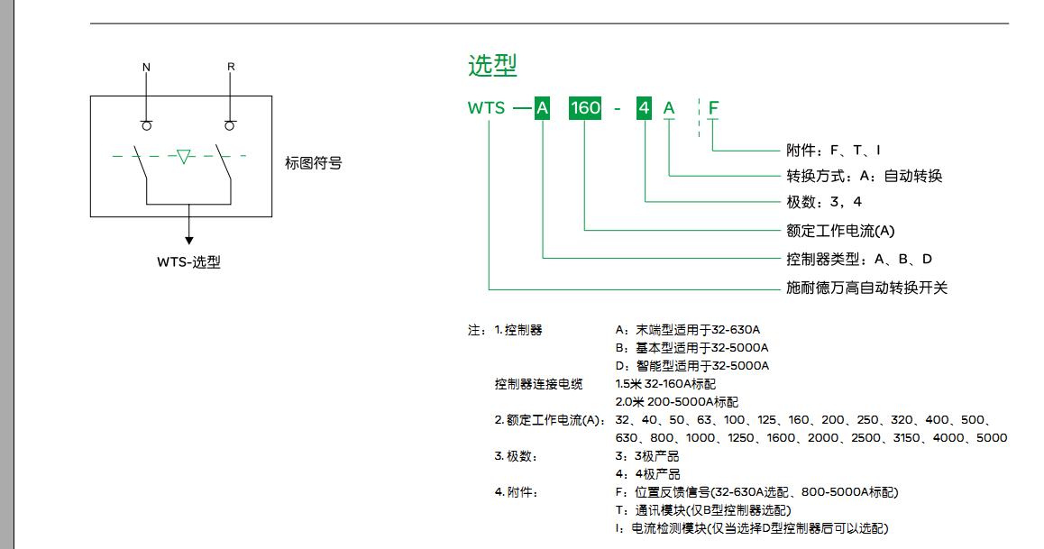 施耐德萬高 自動轉換開關WTS-A 100 (1).png