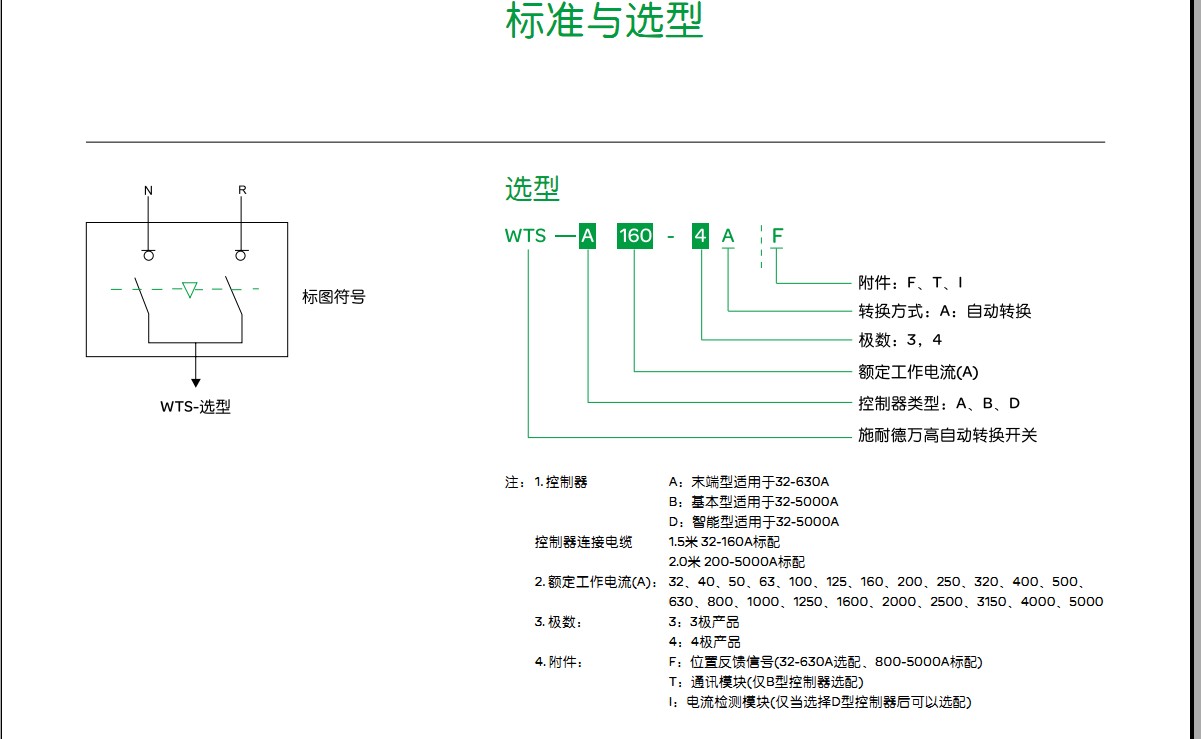 施耐德萬高 自動轉換開關WTS-A 100 (1).jpg