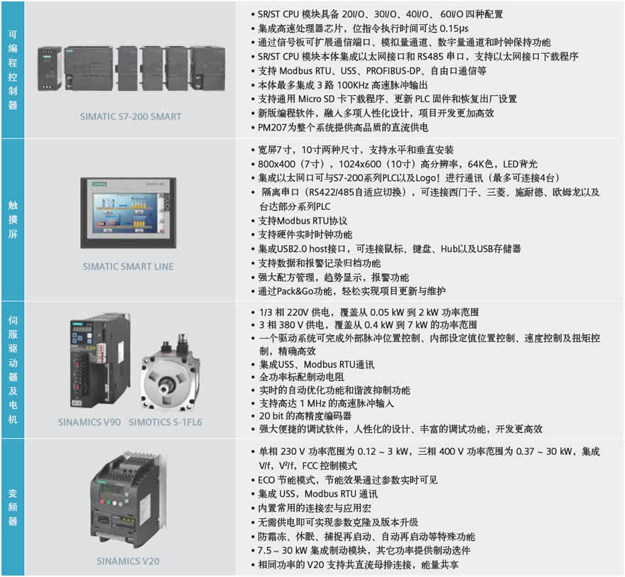 P西門子6ES7288-1ST60 (5).jpg