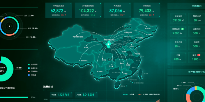 山西农批物业管理智慧农批解决方案定制价格