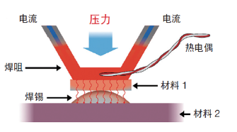 脈沖焊圖1基本工藝流程.png