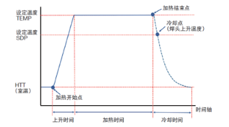 脈沖焊圖2基本工藝流程.png