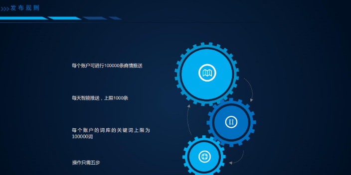 平顶山seo关键词优化软件工具 河南群梦网络科技供应;