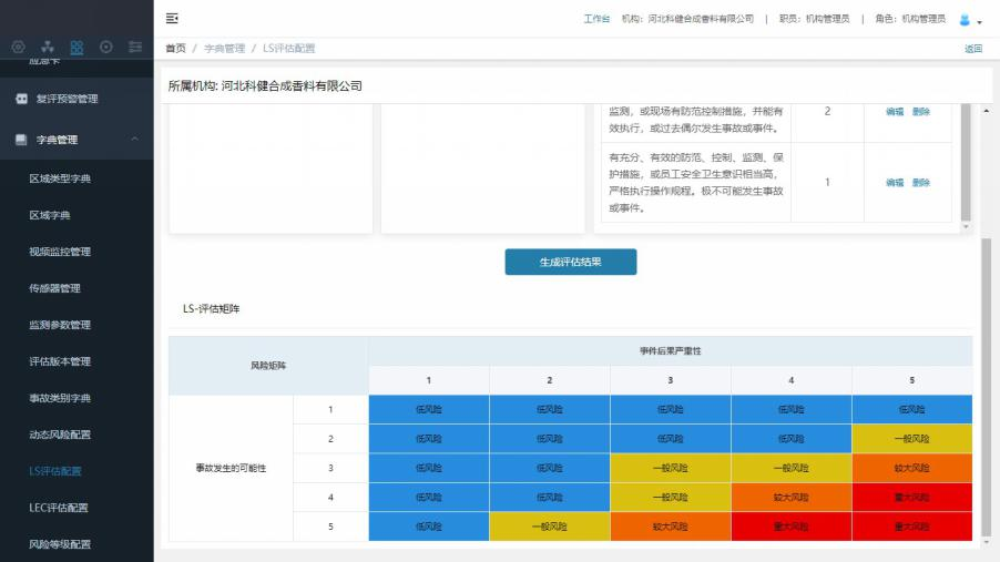 風險分級管控