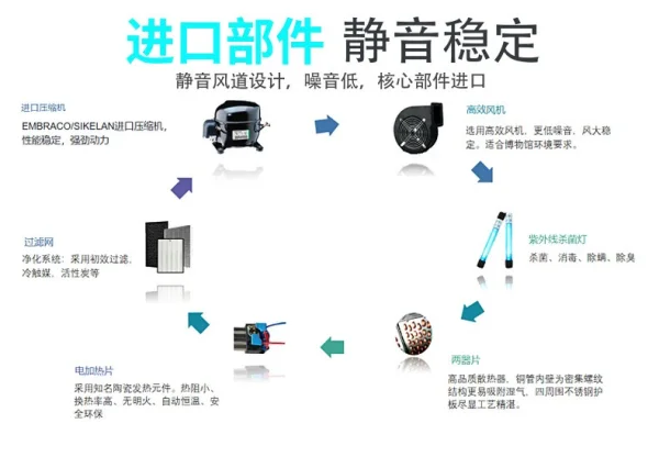 展柜恒溫恒濕機