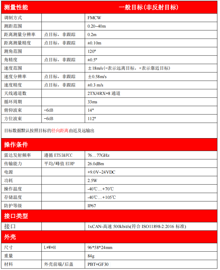 防碰撞預(yù)警組件-毫米波雷達(dá)預(yù)警設(shè)備