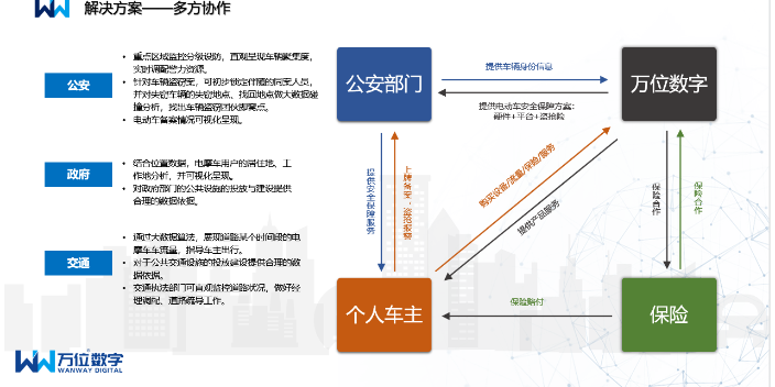 淮安倉庫貨物定位管理防丟失