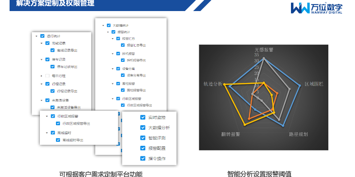 南京倉庫貨物定位管理平臺