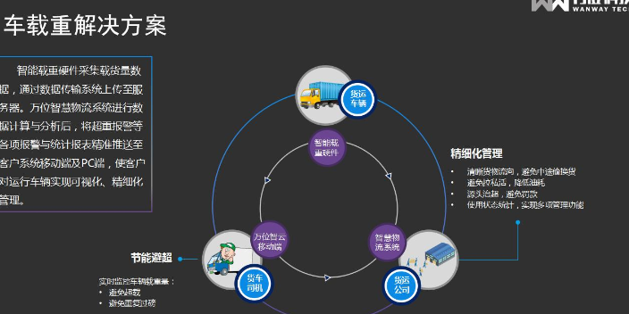 鹽城無線貨物定位管理解決方案