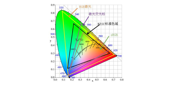 杭州特種激光顯示光源銷售廠家