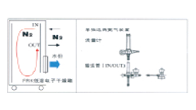 杭州高精度傳感器智能充氮氮?dú)夤褚?guī)格尺寸 客戶(hù)至上 杭州宏譽(yù)智能科技供應(yīng)