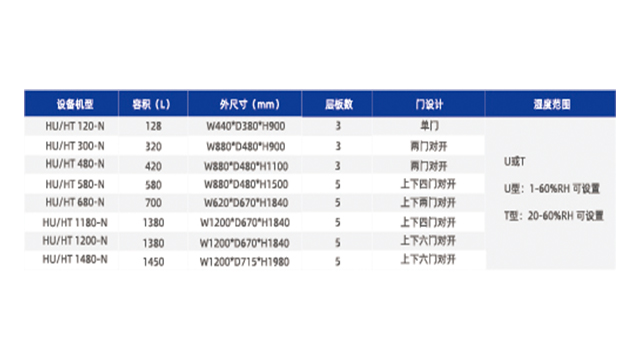 杭州智能氮气柜 诚信经营 杭州宏誉智能科技供应