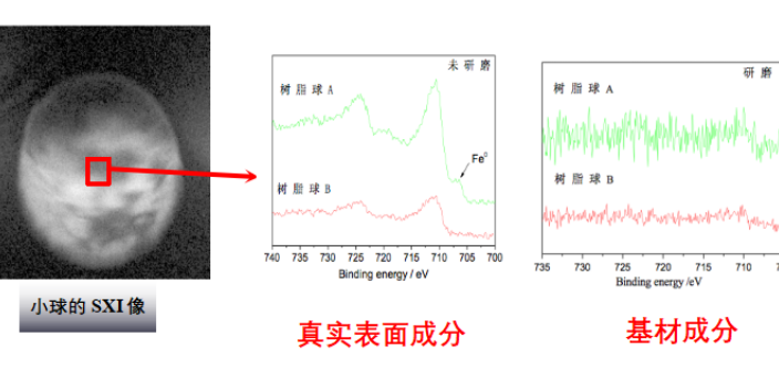 珠海全新XRD衍射仪检测